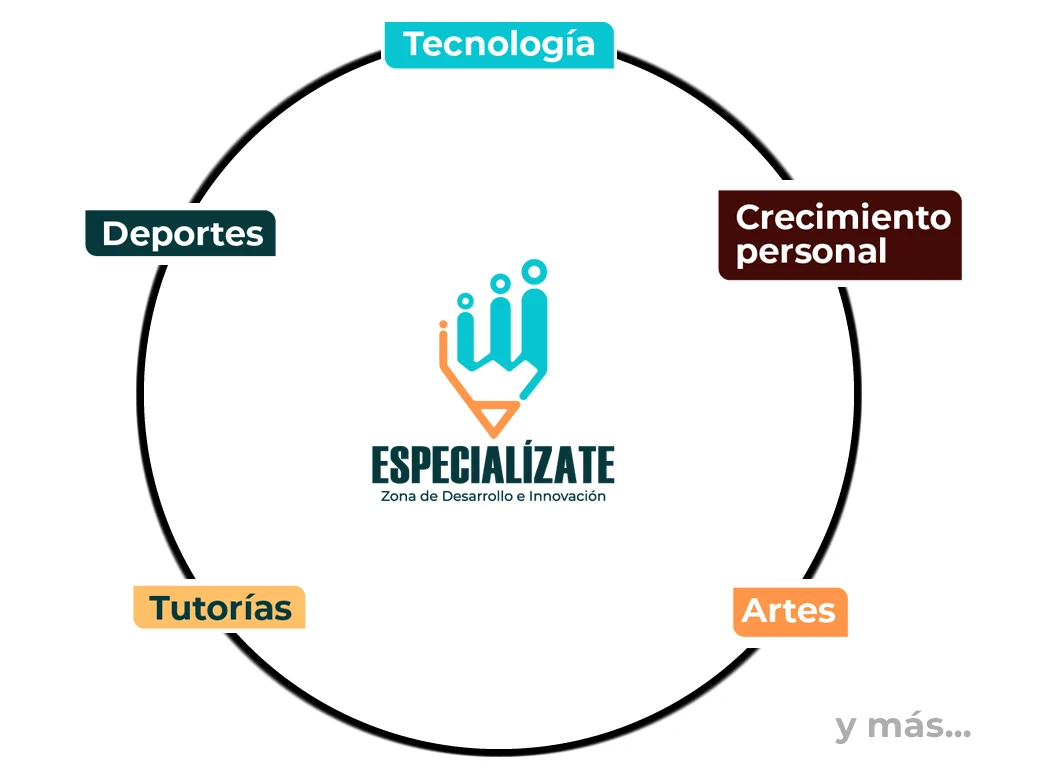 Especialízate